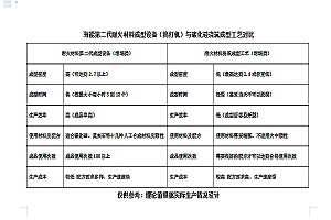 氮化硅坩堝工業坩堝模具匣缽成型設備